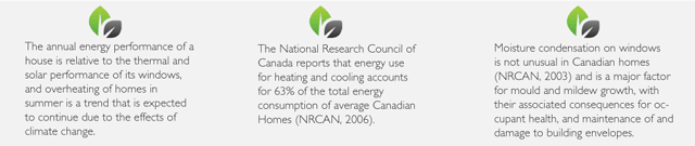 NRCAN Facts